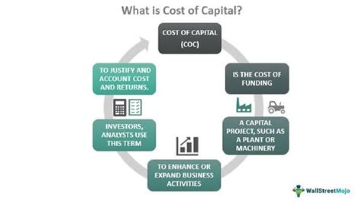 What is a reasonable cost of capital?