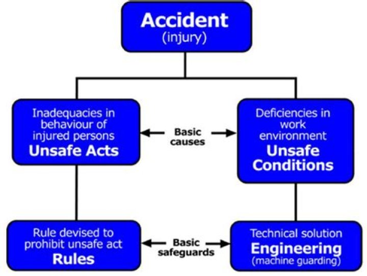 What is an accident and health policy?