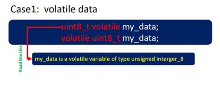 What is Application volatile in VBA?