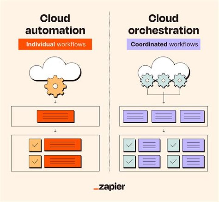 What is cloud automation engineer?