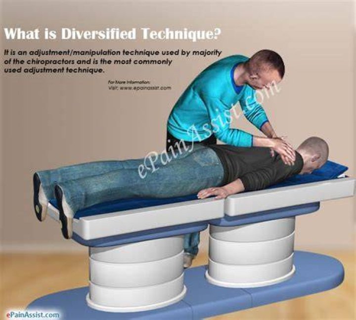 What is diversified technique?