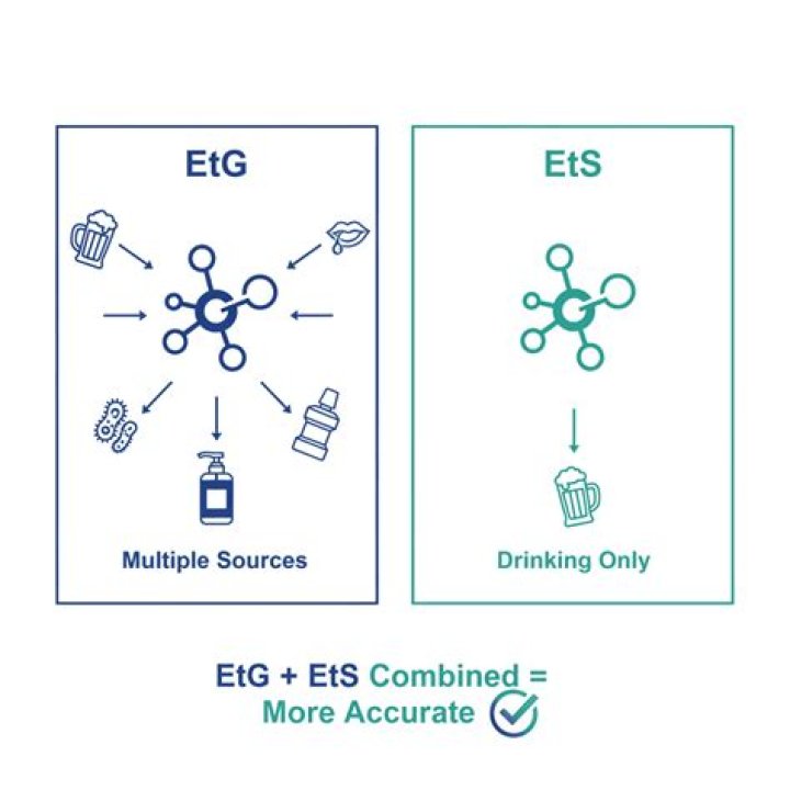 What is EtS and EtG?