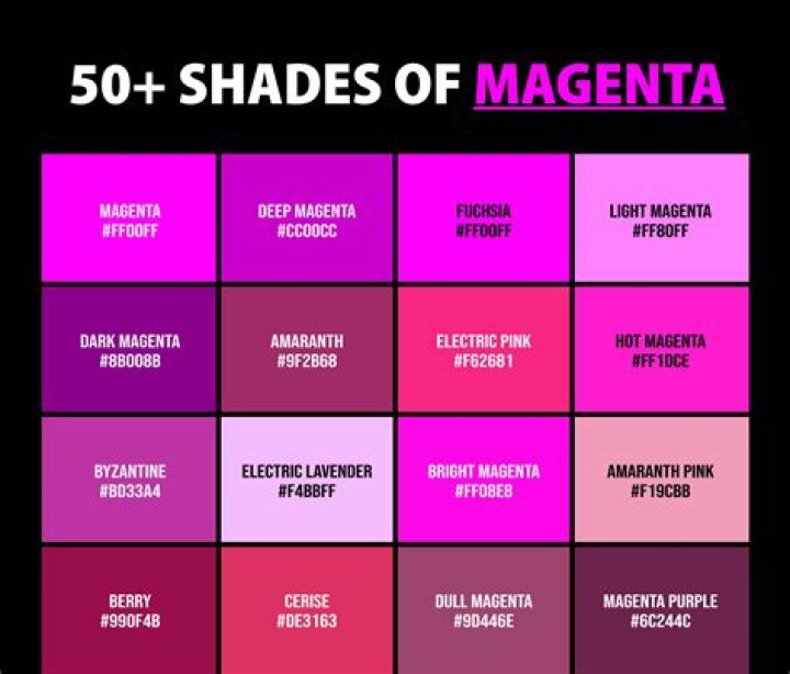 What is magenta plus?