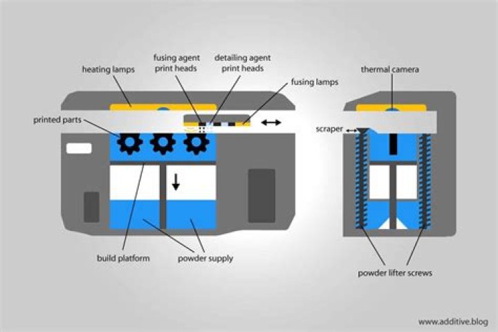 What is MJF 3d printing?