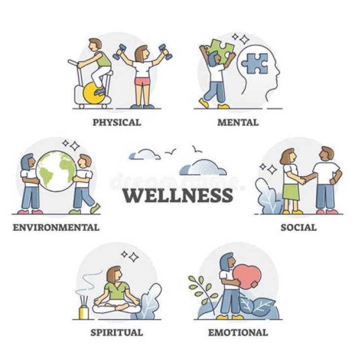 What is physical and emotional well-being?