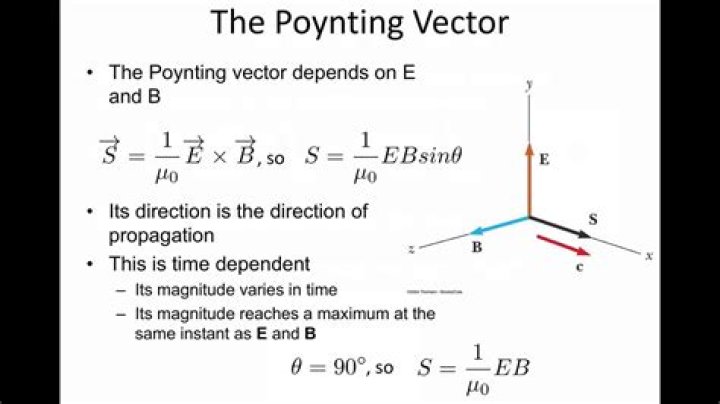 What is Poynting theorem in electromagnetic theory?
