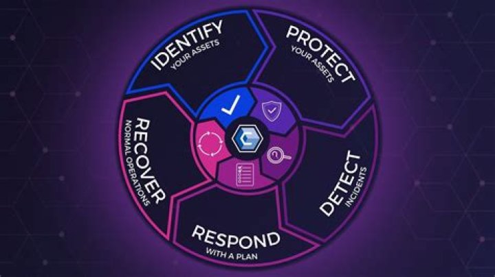 What is security hazard?