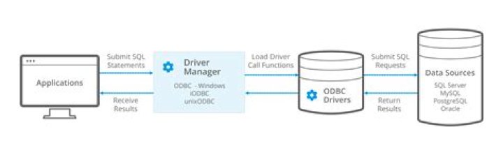 What is ServerManagerCmd?