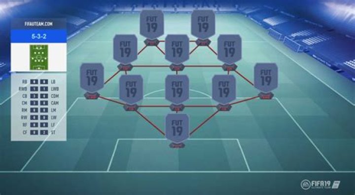 What is the best defensive formation in FIFA 19?