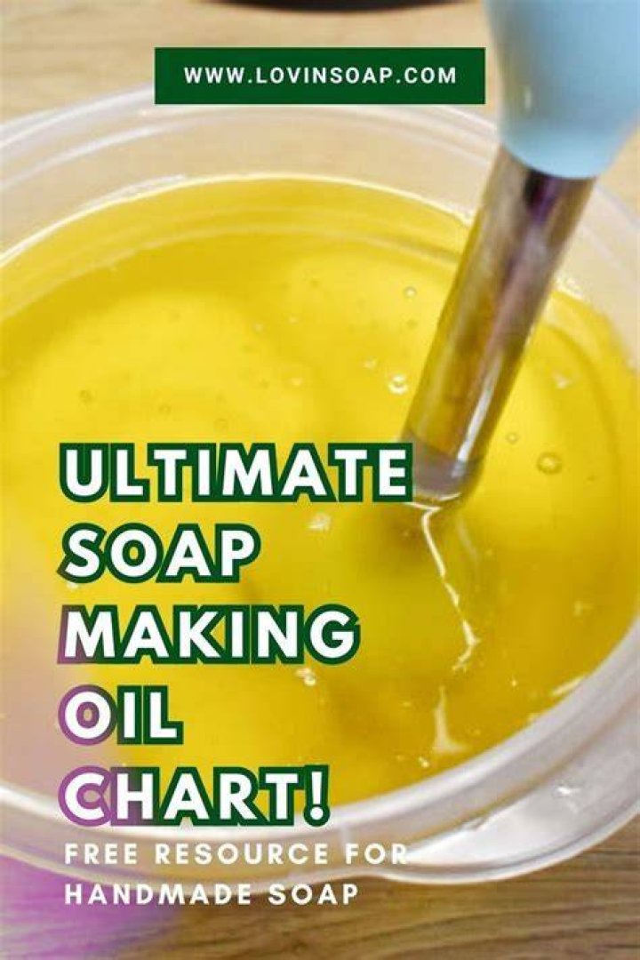 What is the cheapest oil for soap making?