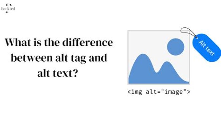 What is the difference between alt text and Figcaption?