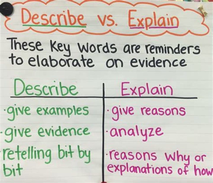 What is the difference between description and summary?