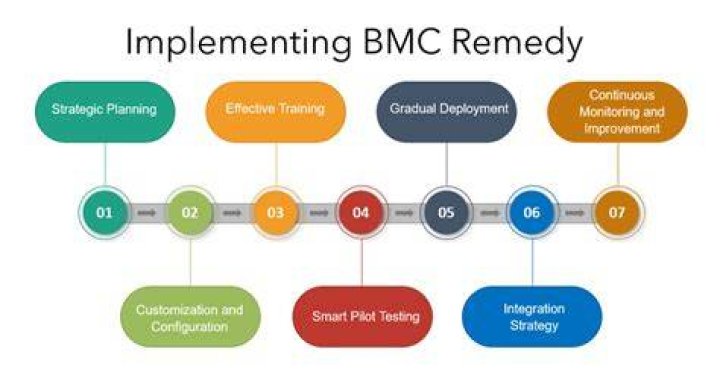 What is the latest version of BMC Remedy?