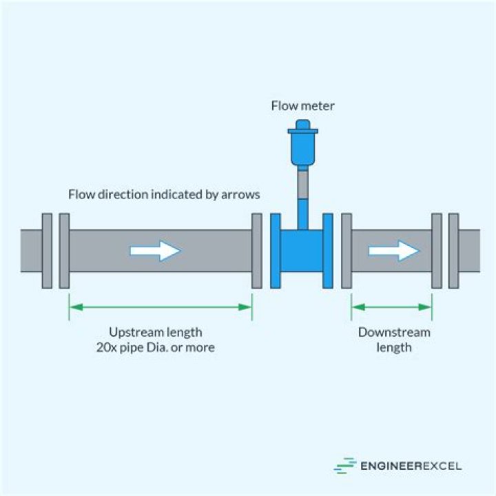 What is the meaning of DI engine?