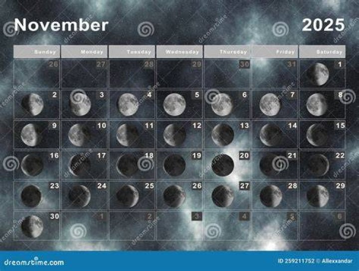 What is the moon phase for November 2020?