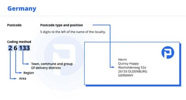 What is the postcode in a German address?