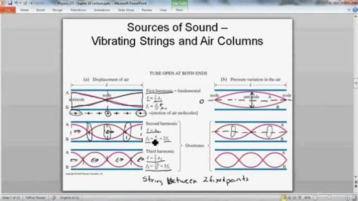What keyboard instrument uses vibrating air columns?