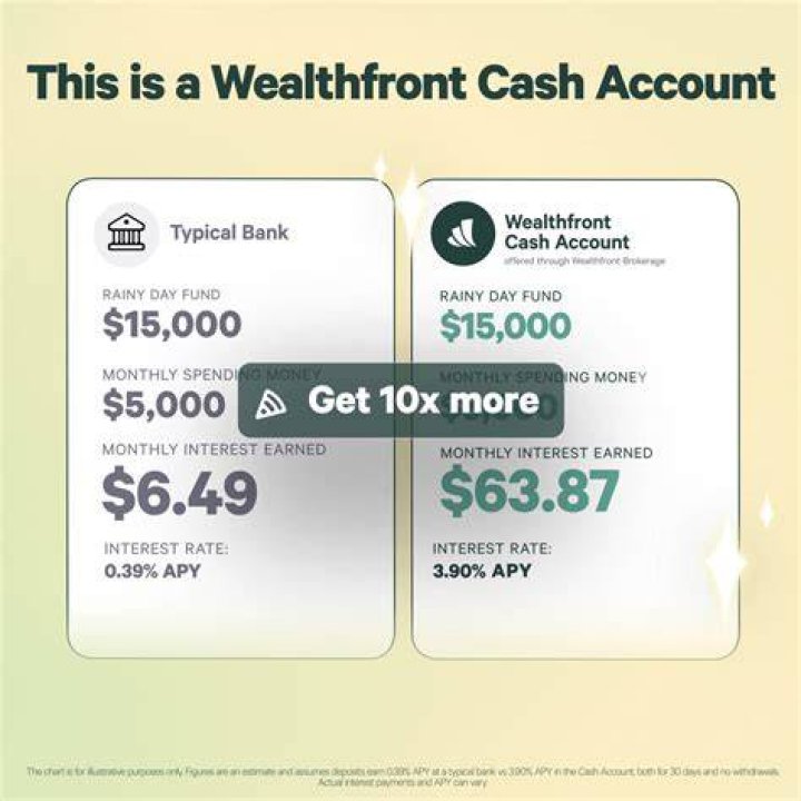 What kind of account is wealthfront?