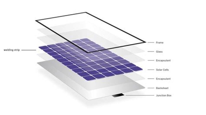 What kinds of materials readily absorb radiant energy?