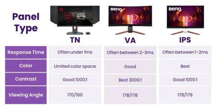 What makes a gaming monitor different?