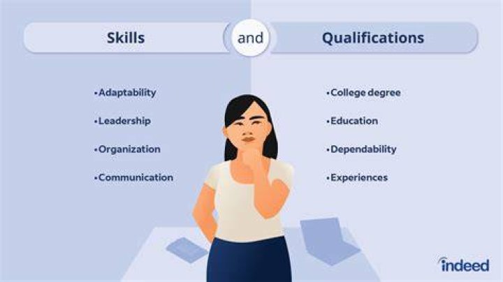 What qualifications do I need to work in a kitchen?