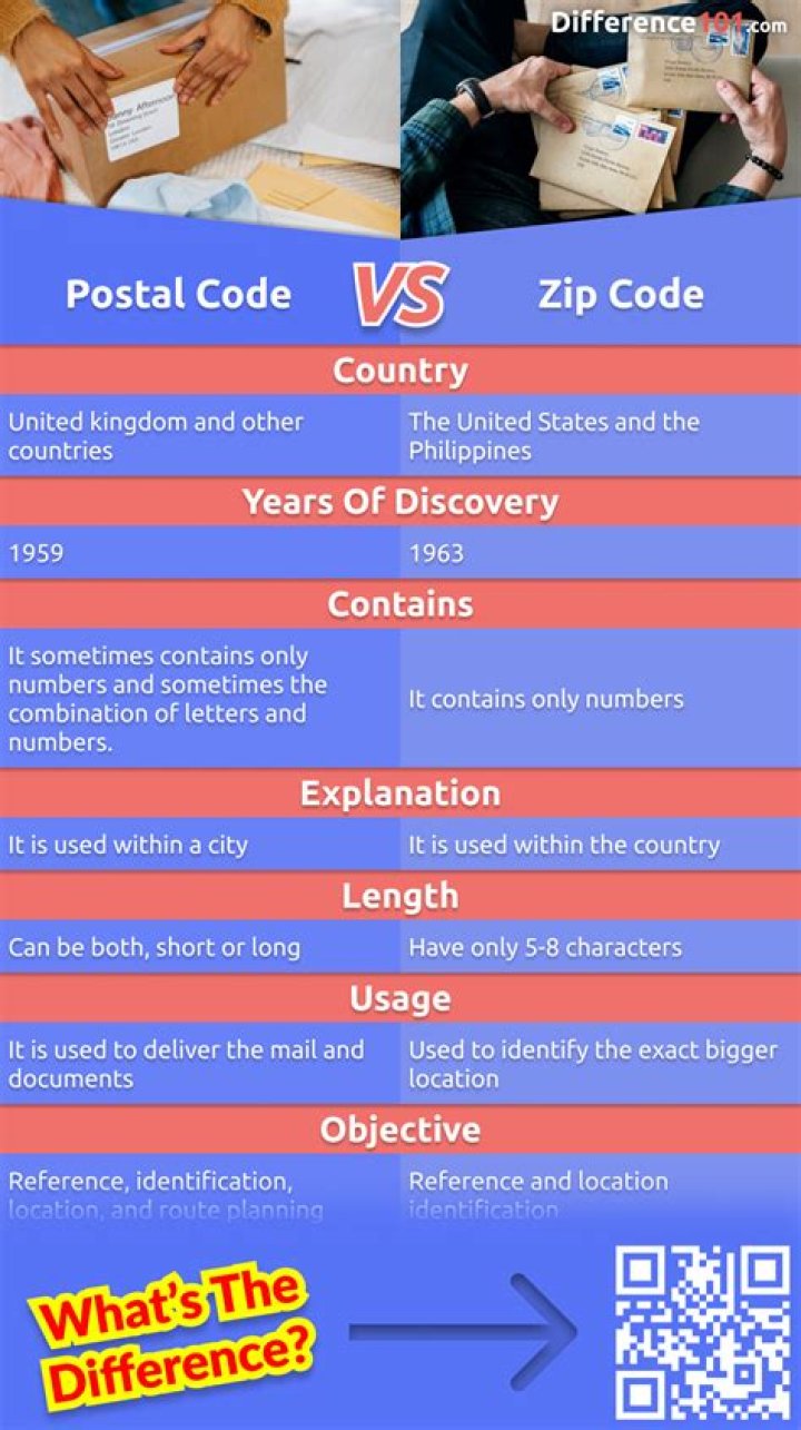 What services does going postal provide?