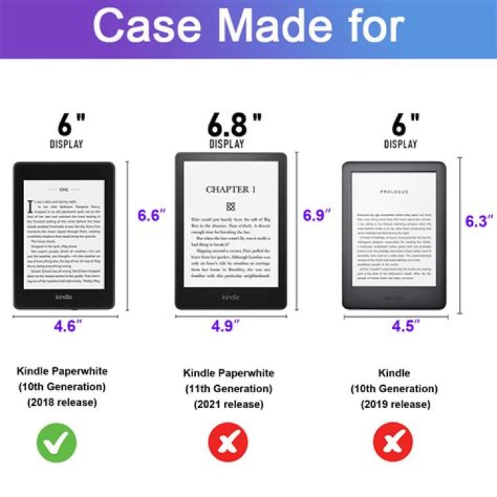 What size screen is the Kindle Paperwhite?