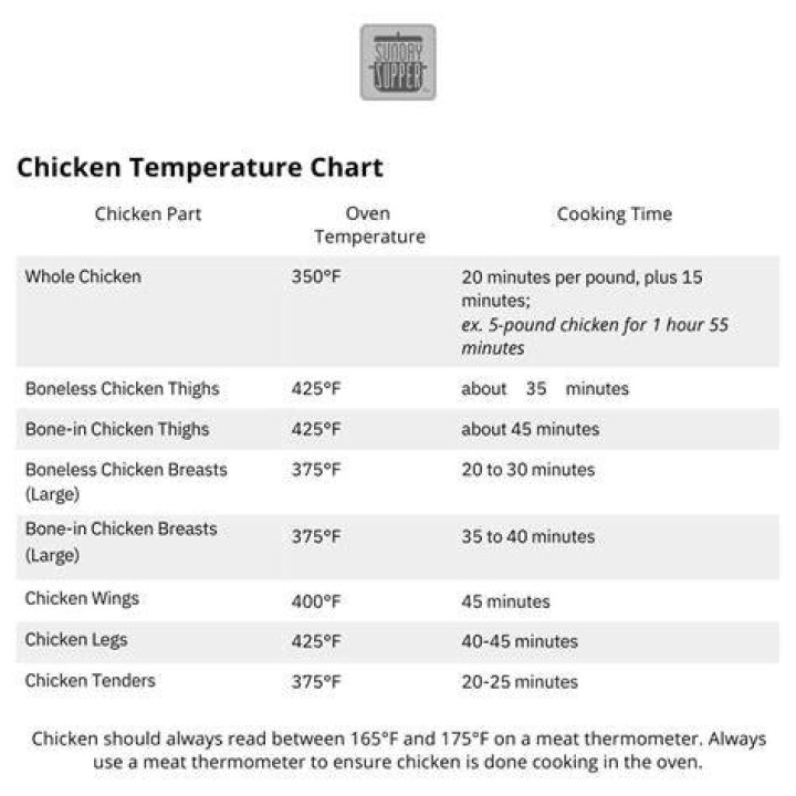 What temperature do you cook a rotisserie chicken at?