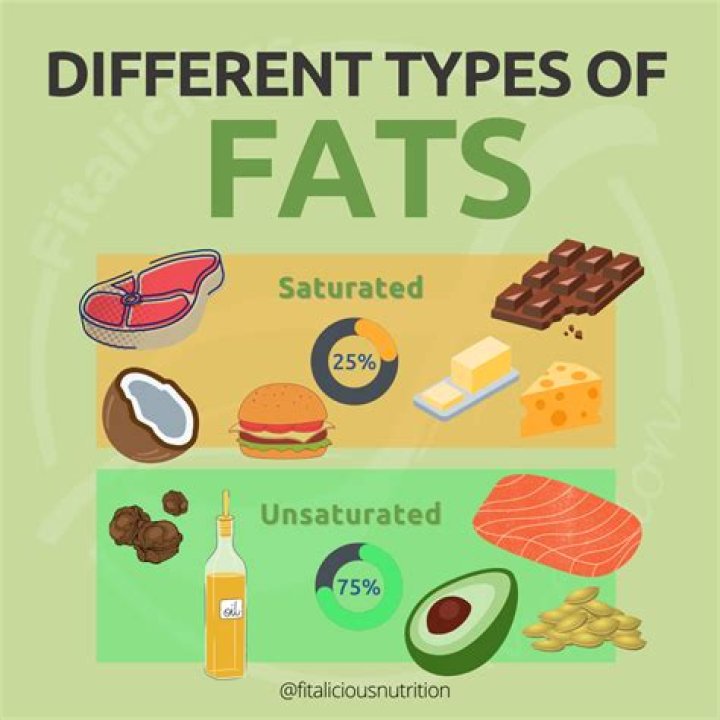 What type of fat is in peanut oil?
