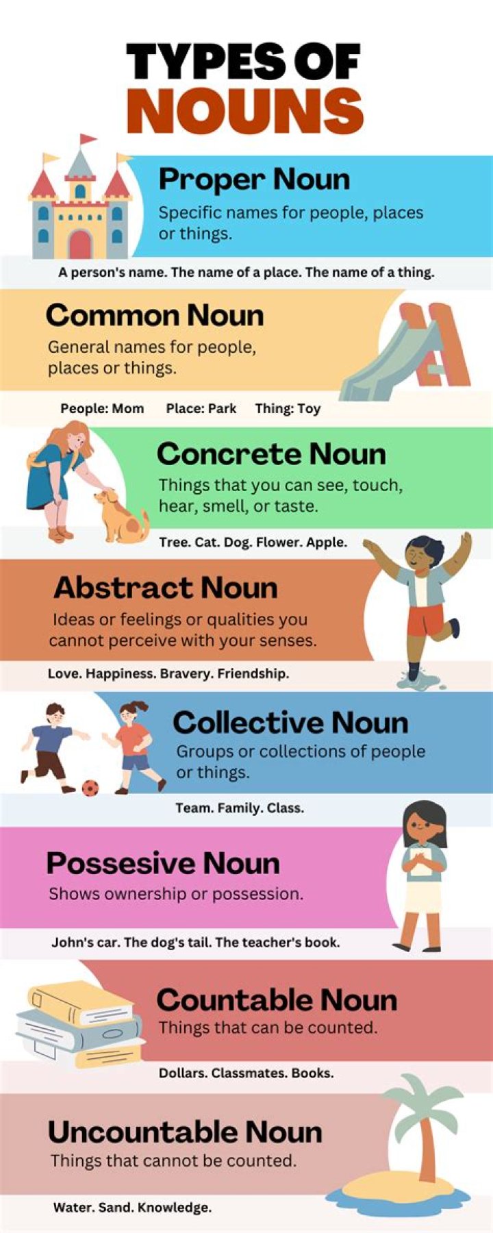 What type of noun is fish?