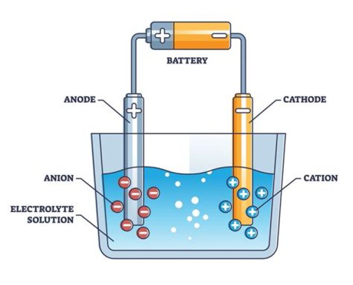 What will be formed at the anode and the cathode when potassium acetate is subjected to electrolysis?