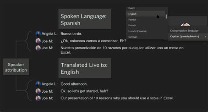 Where can I get something translated?