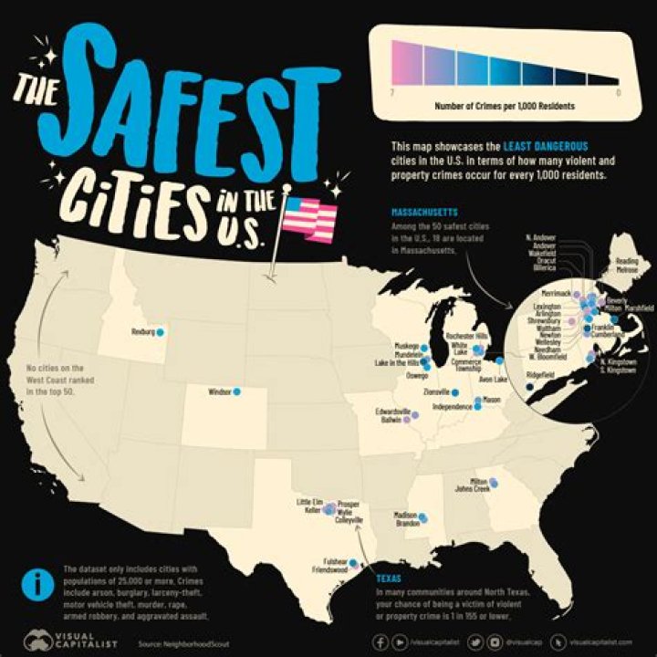 Where is the safest place to determine credible?