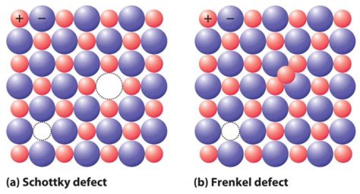 Which defect decreases the density of the crystal?