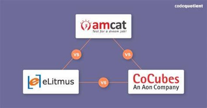 Which is better eLitmus or amcat for mechanical engineers?