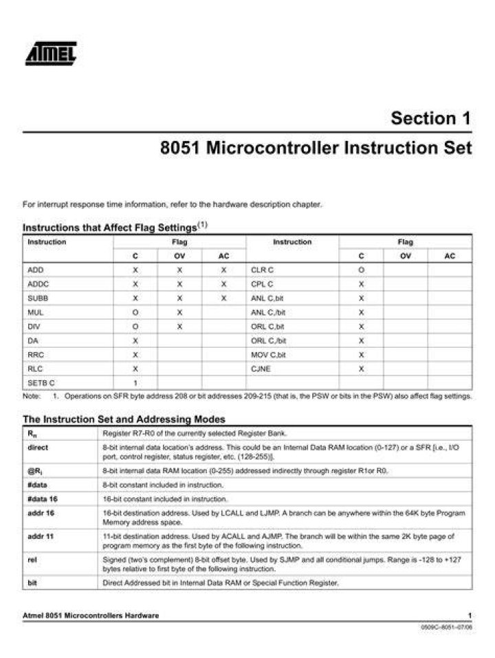 Which of the following instruction of 8051 is not permitted?