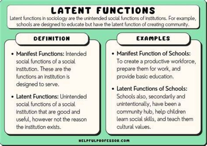 Which of the following is a latent function of dating?
