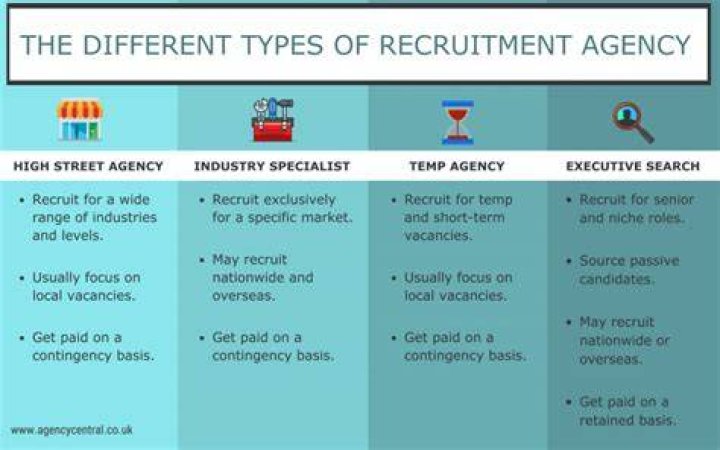 Which recruitment agency is best in Singapore?