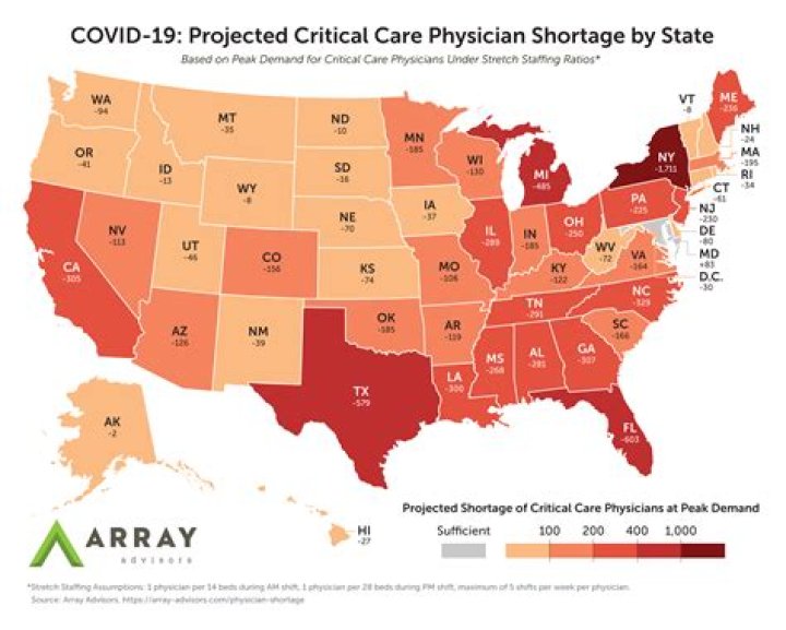 Why is there a shortage of physicians in the United States?