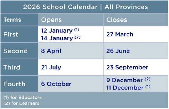 Why school holidays should not be longer?