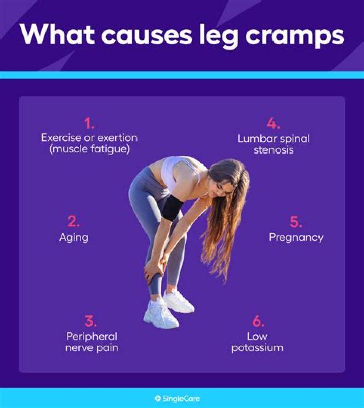 Why statins cause leg cramps?