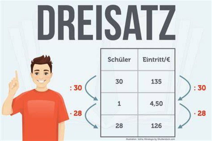 Wie berechnet man den Dreisatz im Kopf?